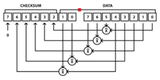 DDN DataFlow