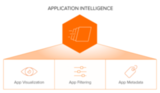 Application Intelligence