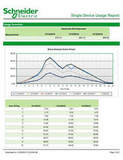 EcoStruxure Power Monitoring Expert (PME) 