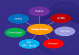 BridgeMaster OPC