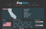 ZingChart