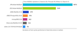 Actian NoSQL