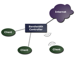 Bandwidth Controller