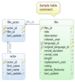 DbSchema