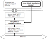 Windows Packet Filter